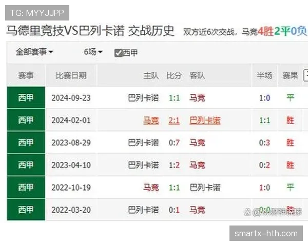 巴列卡诺强势崛起，剑指本赛季新高