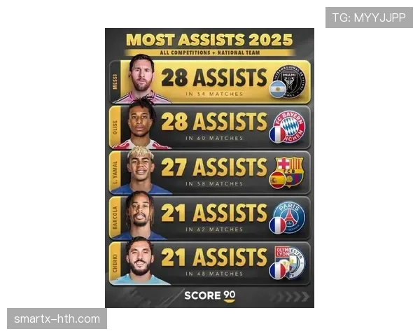 欧洲杯助攻榜最新排名情况