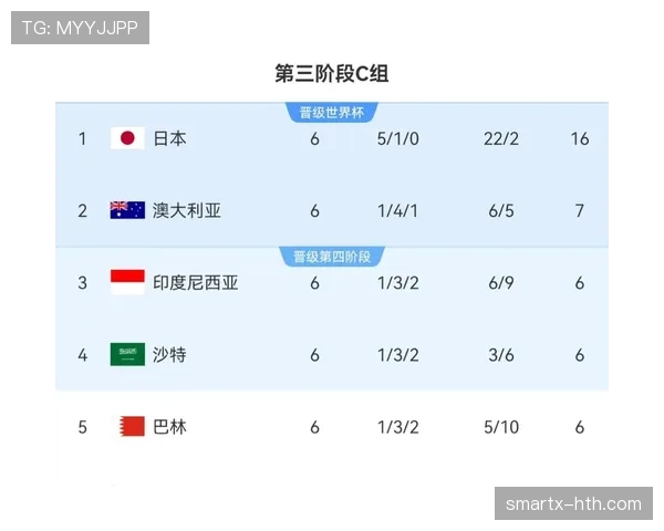 约旦队冲击2026世界杯阵容预测 归化球员能否助亚洲黑马突围