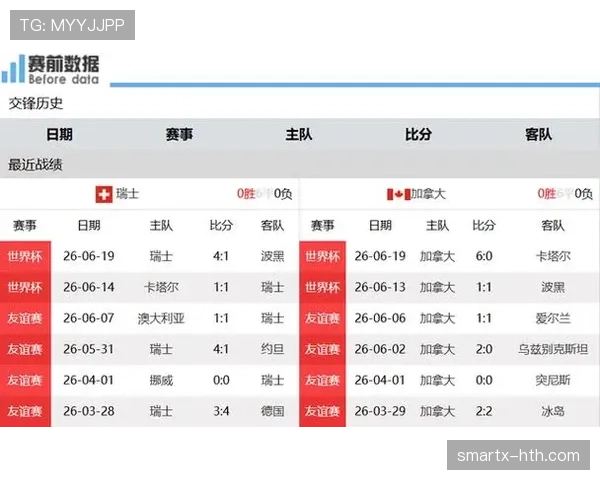 2026世界杯B组净胜球排行：加拿大净胜球优势明显