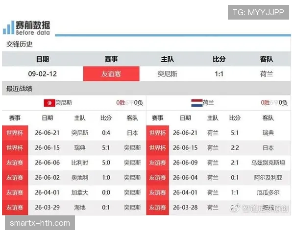 2026世界杯F组积分榜回顾：突尼斯三连败出局